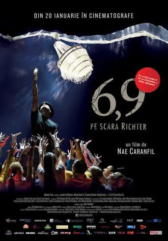 Affiche de 6,9 pe scara Richter